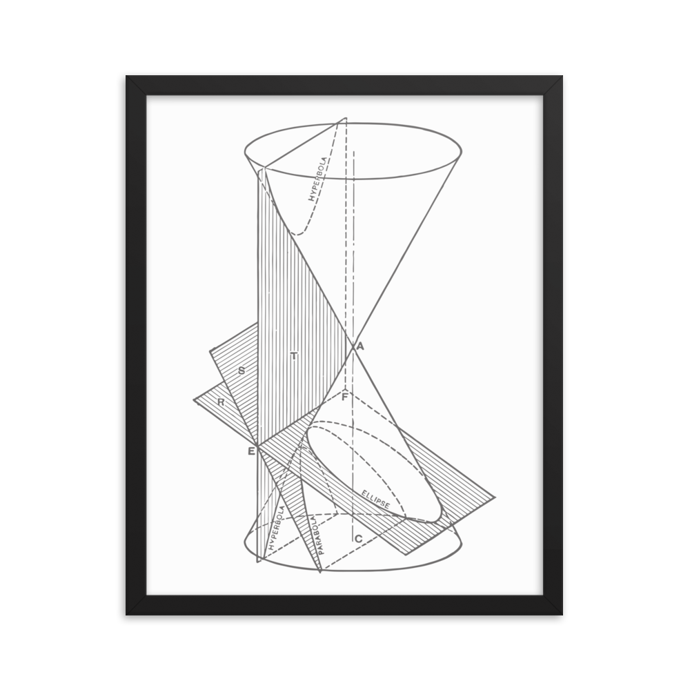 Conic Sections Framed Photo Paper Poster